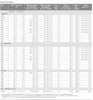 Isotherm 2005 Compact Classic Cooling System 12/24V