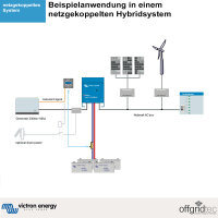 Victron MultiPlus 12/3000/120-50