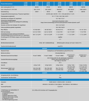 Victron Phoenix 12/800 VE.Direct Schuko