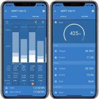 Victron SmartSolar MPPT 75/15