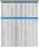 Victron MPPT WireBox-XL Tr (for Tr & Tr VE.Can, h=216mm)