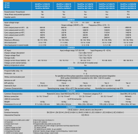 Victron MultiPlus 48/2000/25-32