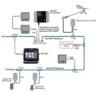 Digital Yacht AISnode NMEA 2000 AIS Receiver