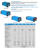Victron Orion 12/24-20