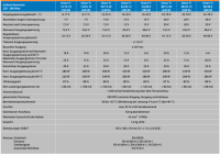 Victron Orion-Tr 48/48-6A (280W)