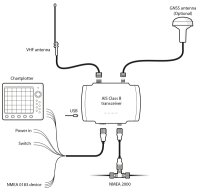em-trak B950 Serie AIS-Transponder Klasse B (5W SOTDMA)