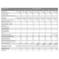 Webasto Blue Cool S6 -R-230V-REV-R410A Klimaanlage