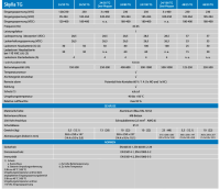 Victron Skylla-TG 24/50(1+1) 230V