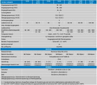 Victron Centaur Charger 12/60 (3) 12V 60A...