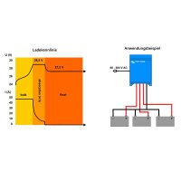 Victron Centaur Charger 24/60 (3) 24V 60A...