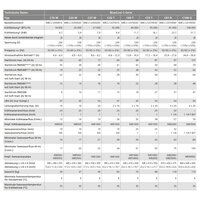 Webasto C27 M-R-230V-REV-R410A