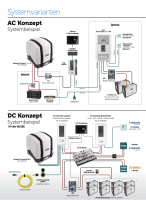 WhisperPower γεννήτρια ντίζελ, αυτόματες στροφές, Genverter Piccolo 5