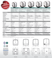 WhisperPower γεννήτρια ντίζελ, αυτόματες στροφές, Genverter Piccolo 5