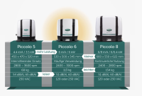 WhisperPower Γεννήτρια ντίζελ, ρυθμιζόμενες στροφές, Genverter Piccolo 6KVA