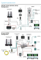WhisperPower Γεννήτρια ντίζελ, ρυθμιζόμενες στροφές, Genverter Piccolo 6KVA