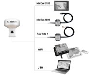 Digital Yacht GPS160 Wireless