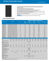 Victron BlueSolar PV Modul 90W 545x668x25mm Monokristallin