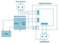 Priority Switching Station for Grid Priority Switching UPS Operation US-16 230V 16A 3600W